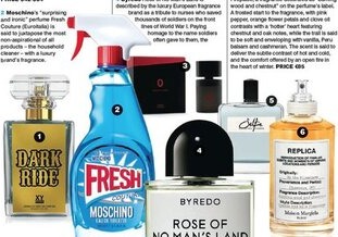 Cosmetics Business